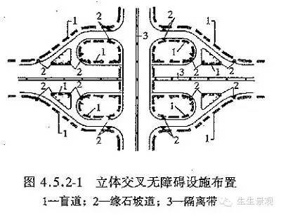 干货|无障碍设施应该这么做……_22