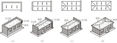 屋面结构工程规范资料下载-坡屋面工程技术规范及屋面工程防水节点处理措施