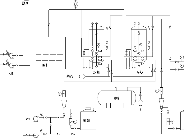 水源热泵设计工艺流程图资料下载-100T纯水系统工艺流程图（CAD）