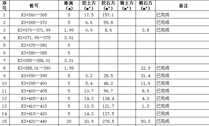 路基土石方施工台账_2