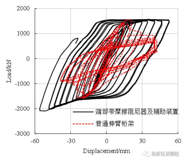 清华大学:带端部阻尼器伸臂桁架的抗震性能试验研究_25