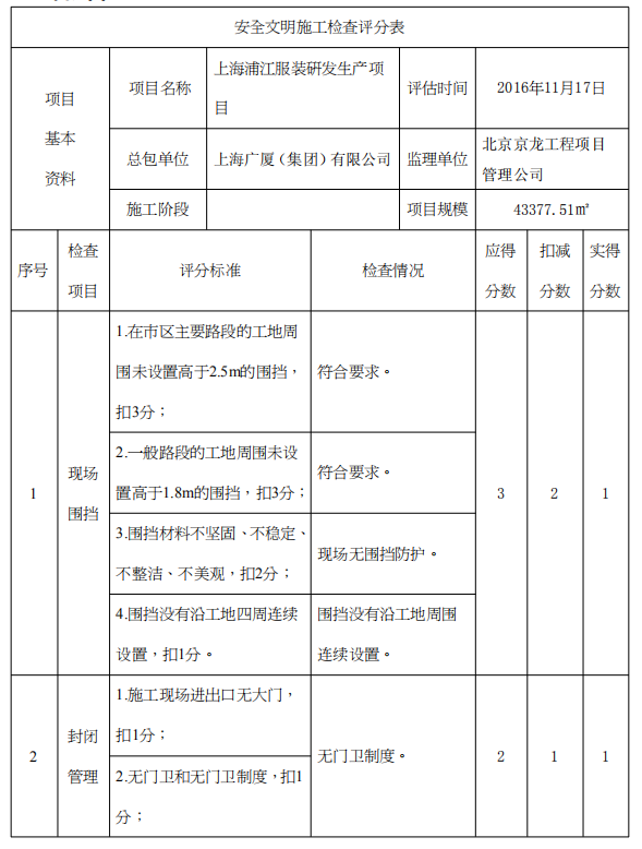 [上海]建筑工程第三方综合评估报告-安全文明施工检查评