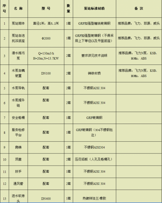 一体化预制泵站技术及招标说明-22.png