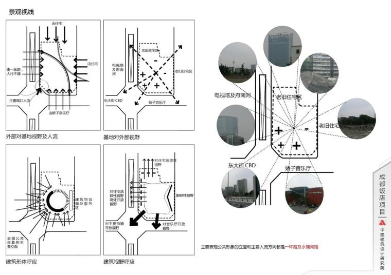 ​[四川]成都饭店建筑设计方案文本（PDF+86）-景观视线分析