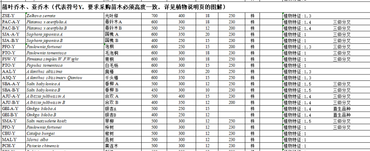 景观植物设计|北方西安地区苗木表_2