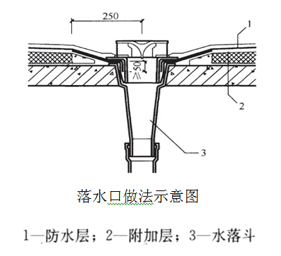 [珠海]国际展览中心工程创优规划文件（附图多，80余页）-7.jpg