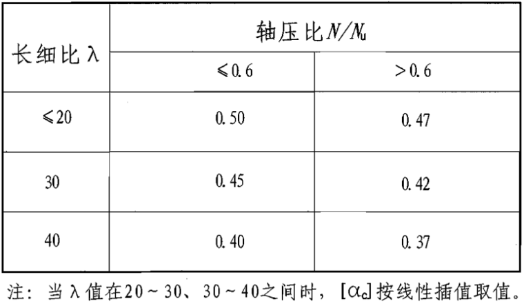 围护结构非防爆墙构造隐蔽资料下载-钢管混凝土结构构造