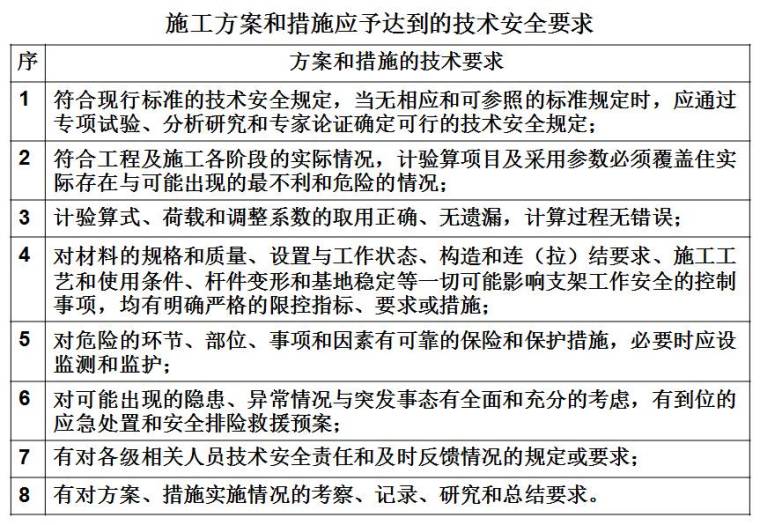 支架和钢管柱贝雷梁现浇简支箱梁施工，这一次终于理顺了！_53