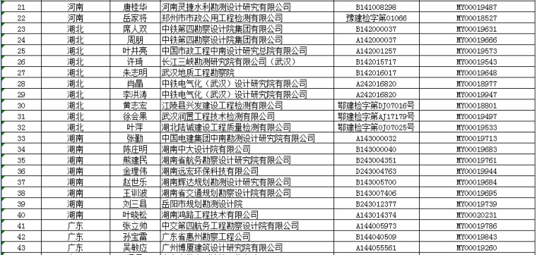 2017年第十九批注册结构、岩土工程师初始注册名单—10月31日-2.jpg