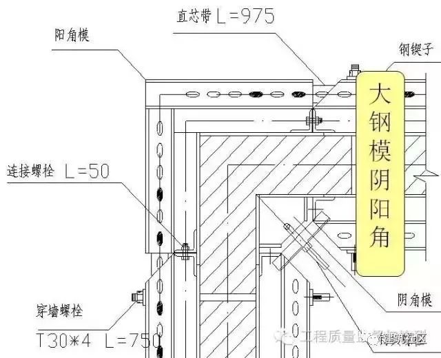 建筑工程—模板工程_6