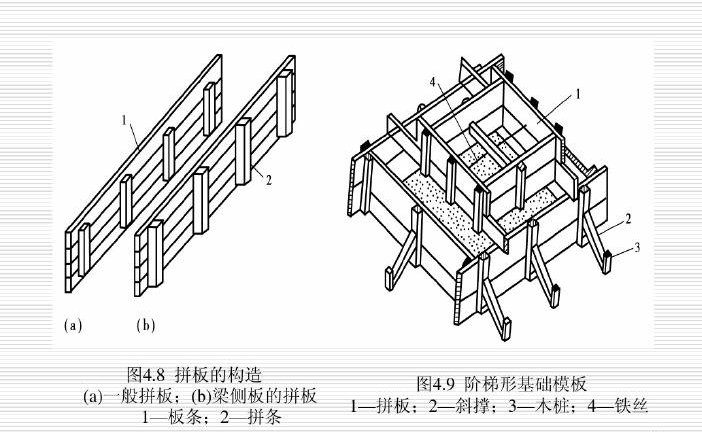 最全的建筑工程施工工艺PPT讲义（包含土方、基础、砌体、钢筋混凝土、钢结构、防水、装饰等工程）-模板