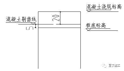 施工缝底筋资料下载-建筑施工缝到底怎么留？如何保证建筑施工缝施工质量？