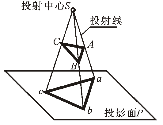 无功补偿的基本原理资料下载-建筑识图与AutoCAD之二投影的基本原理讲义PPT（72页）