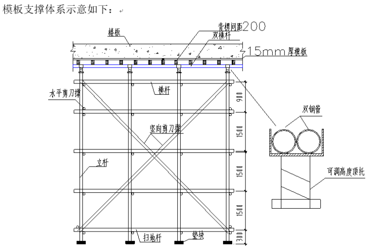 住宅工程安全文明施工方案（别墅、高层）_8