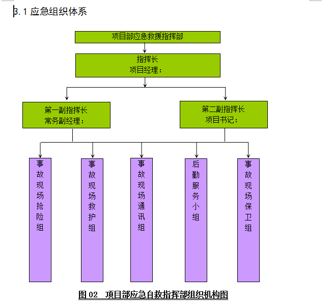 工程项目综合应急预案(中铁集团）-组织体系