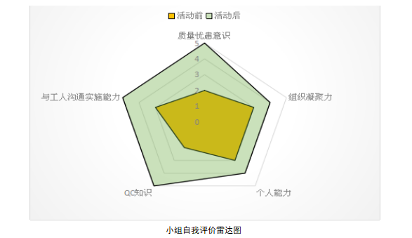 提高二次结构构造柱马牙槎斜角质量合格率_6