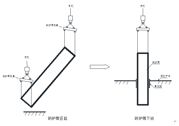 [四川]成贵铁路岷江特大桥水中墩施工方案_2