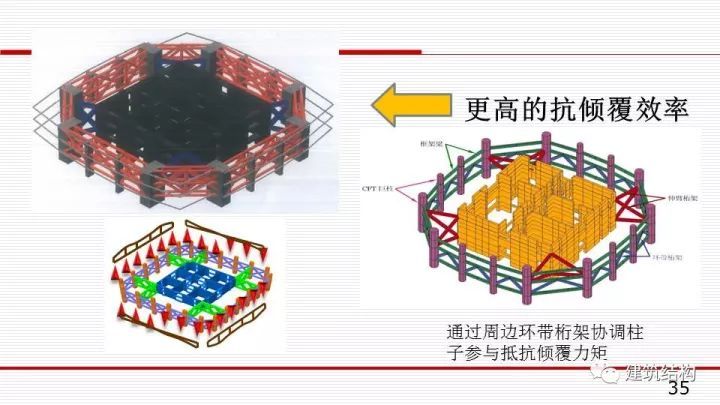 华东院总工周建龙：构建结构高效、建筑优雅的超高层建筑_37