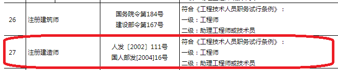 建造师等46项职业资格可以直接认定职称！北京也明确了_8