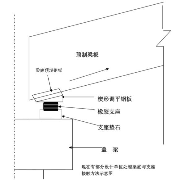 板式桥梁支座设计与安装_3