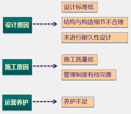 箱梁负弯矩存在的问题资料下载-预制箱梁关键技术