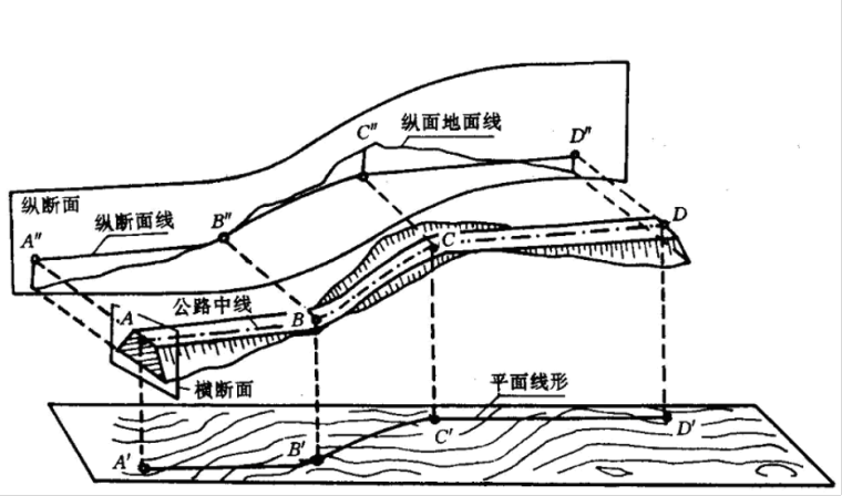 市政工程、道路工程、桥梁工程识图课件PPT（101页）-道路工程图