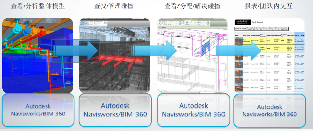 机电工程BIM技术资料下载-BIM云技术在大型复杂机电工程施工中的应用