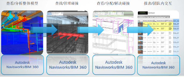 机电工程实测实量方案资料下载-BIM云技术在大型复杂机电工程施工中的应用