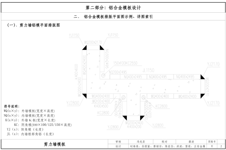 铝合金安装控制要点资料下载-铝合金模板工艺工法图集