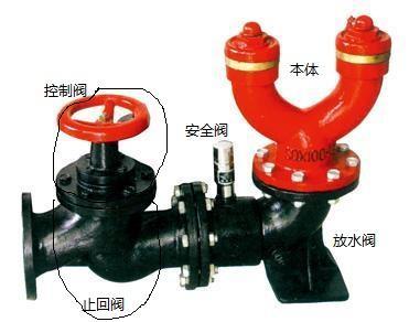 消防水泵接合器安装规范资料下载-水泵接合器总结