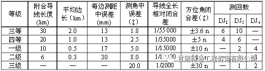 公路勘测规范（一）_6