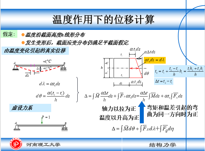 图乘法求位移公式图片