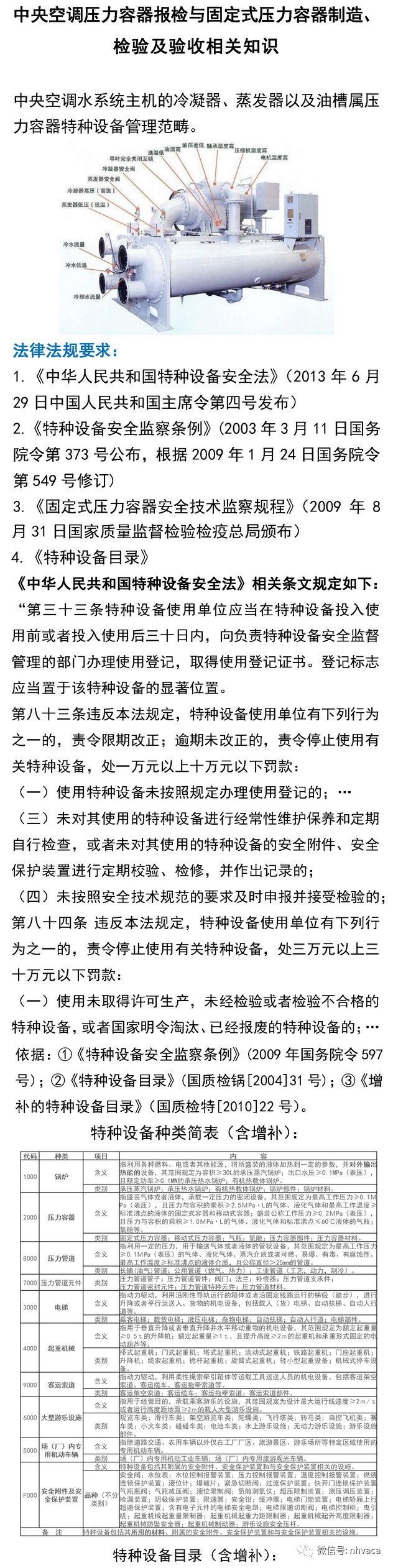 暖通报验竣工资料下载-中央空调压力容器报检与固定式压力容器制造、检验及验收相关知识