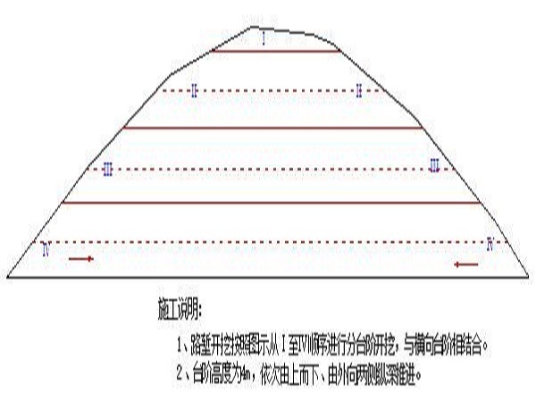 高回填专项施工方案资料下载-新建铁路高边坡专项施工方案Word版（共46页）