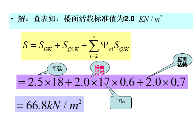 一层楼面活荷载资料下载-7个荷载组合应用例题（PPT，20页）