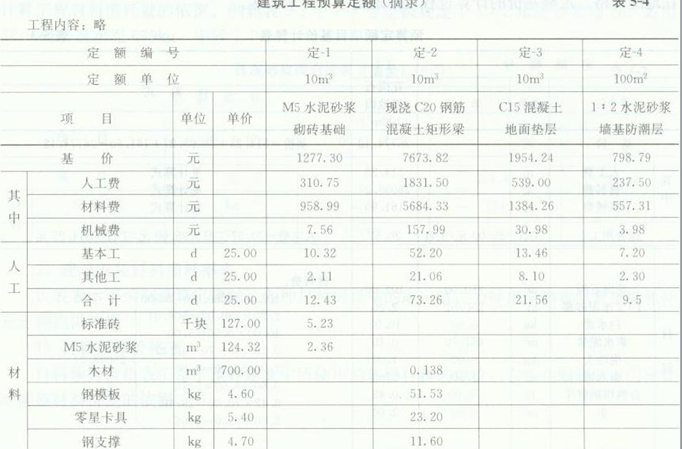 工程造价概论高校讲义-建筑工程定额-定额