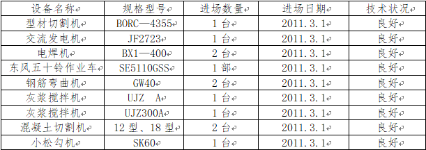 电力管道施工组织设计_2