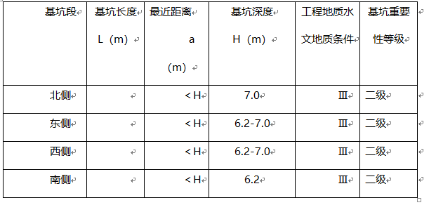 银河大厦深基坑支护专项方案..Word版（共43页）_1