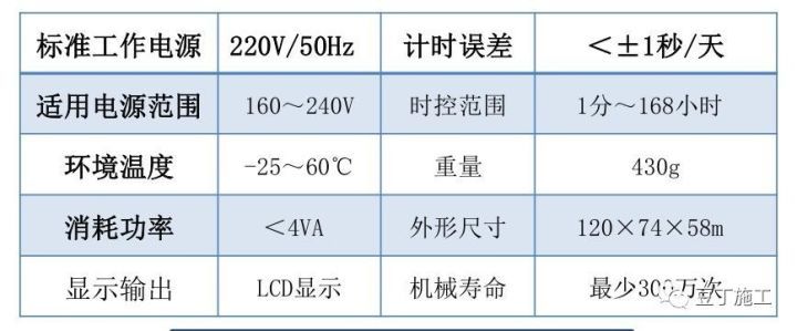 搞施工必须懂的24项施工技术和不能碰的13项“禁令 ”_59