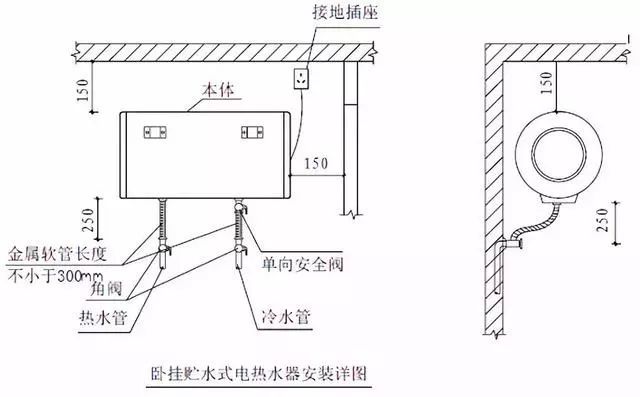 室内给水、排水管道节点图做法大全（工艺节点图解）_20