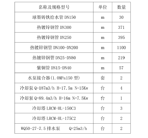 [南京]地铁项目给排水施工计划，81页_2