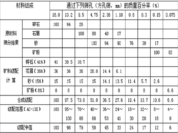 路桥材料分类资料下载-沥青路面的材料试验及检测讲义总结（118页）