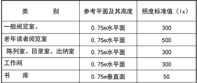 建筑供电与照明系统知识大全