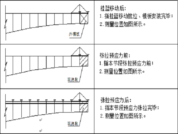 30米连续箱梁CAD资料下载-桥梁主桥变截面连续箱梁挂篮悬浇施工技术方案