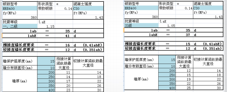 剪力墙配筋设计新老常见问题及其统一做法-3梁端的计算假定与梁钢筋直锚长度