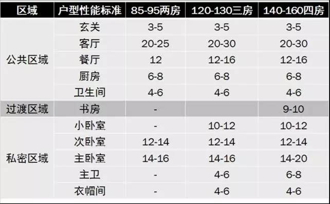 国内户型，标准房间尺寸分析_22