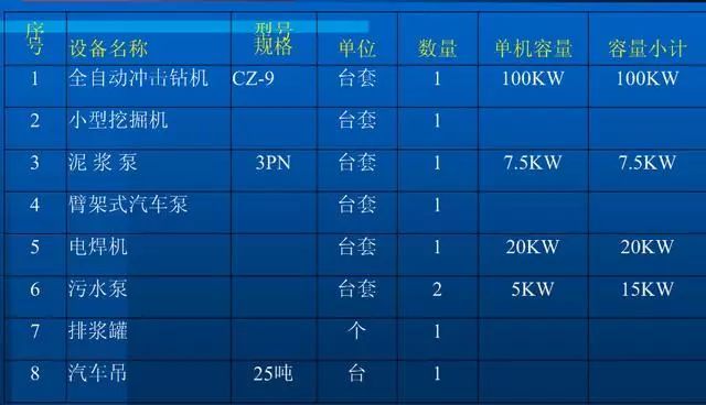 [图文]钻孔灌注桩施工工艺，从施工准备到水下混凝土浇筑！_1