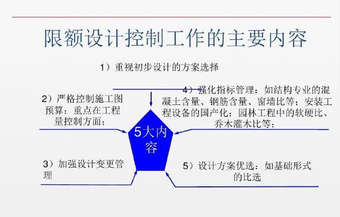 房地产工程造价全周期成本控制精讲讲义（240页、附案例）-限额设计控制工作的主要内容