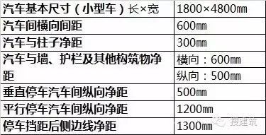 车库表示图纸资料下载-万科3种车库设计的解决方案