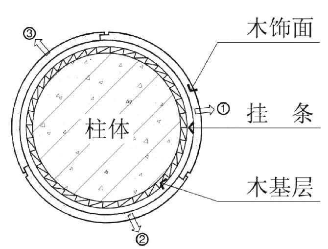 4种常见的“包柱”方式及构造做法，全了！_20